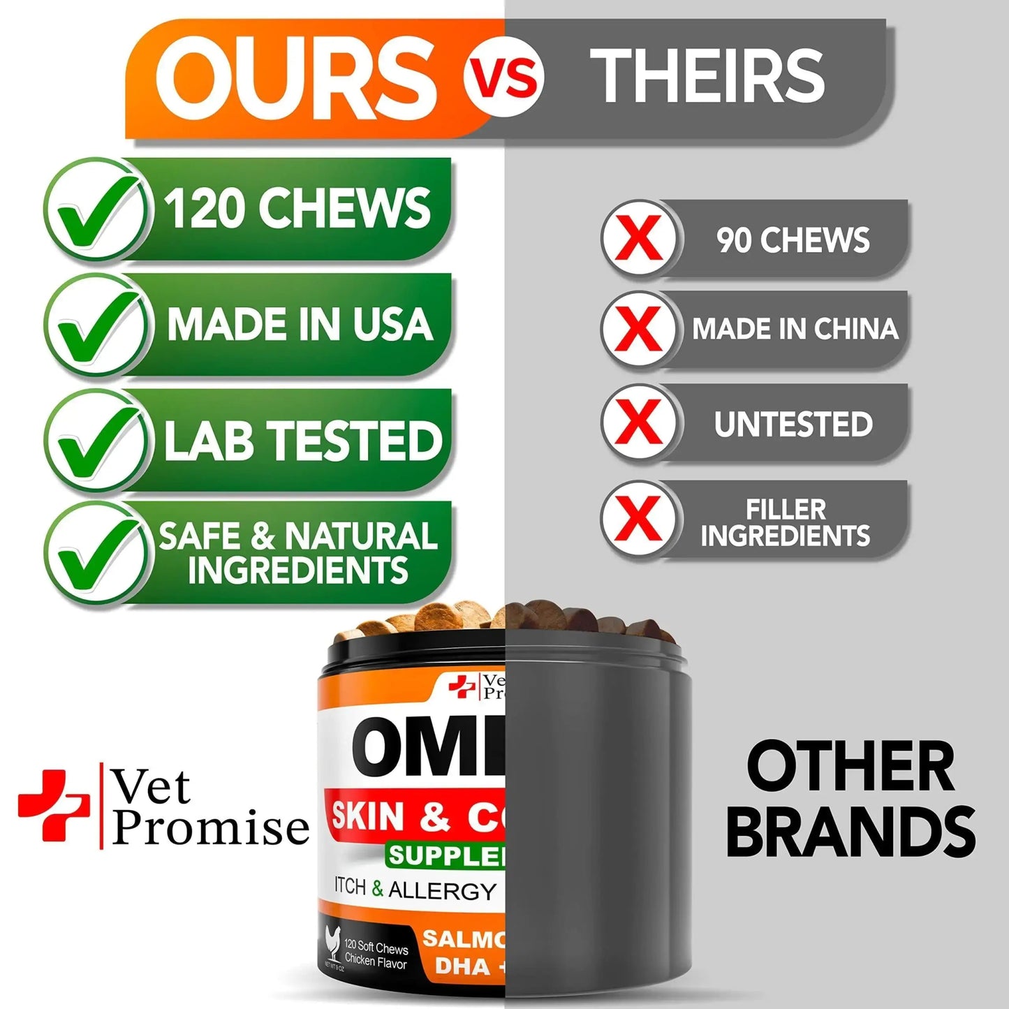 Omega 3 for Dogs Dog Skin and Coat Supplement Fish Oil.