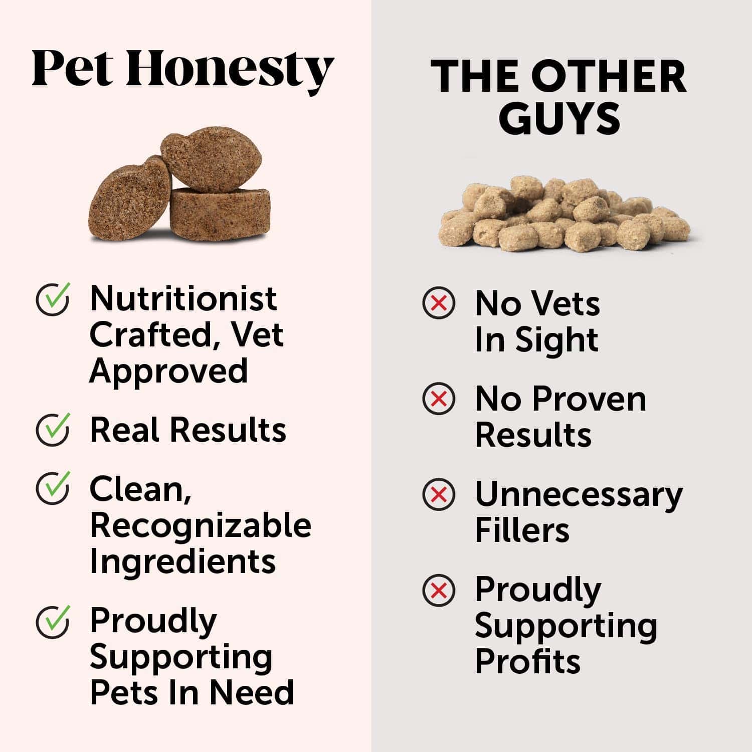 Pet Digestion & Health Supplement for Dogs.