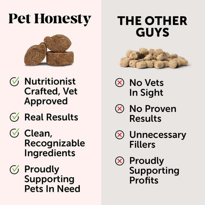 Pet Digestion & Health Supplement for Dogs.
